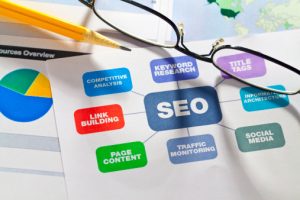 digital markedsføring SEO konsulent